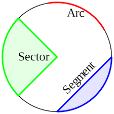 Arc-geometry-shape